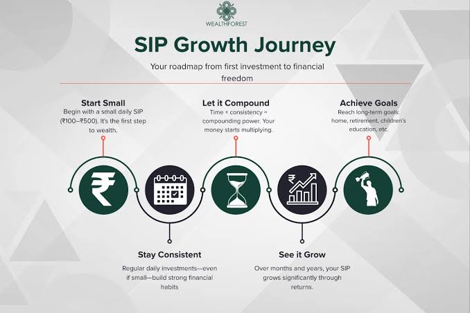 Tax planning review East Delhi